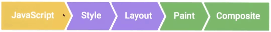 浏览器渲染过程