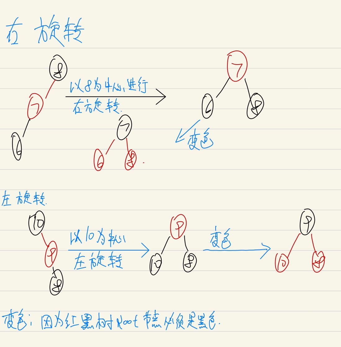 红黑树变化